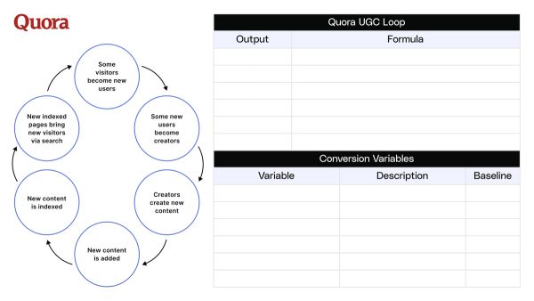 Build a single-loop quantitative growth model