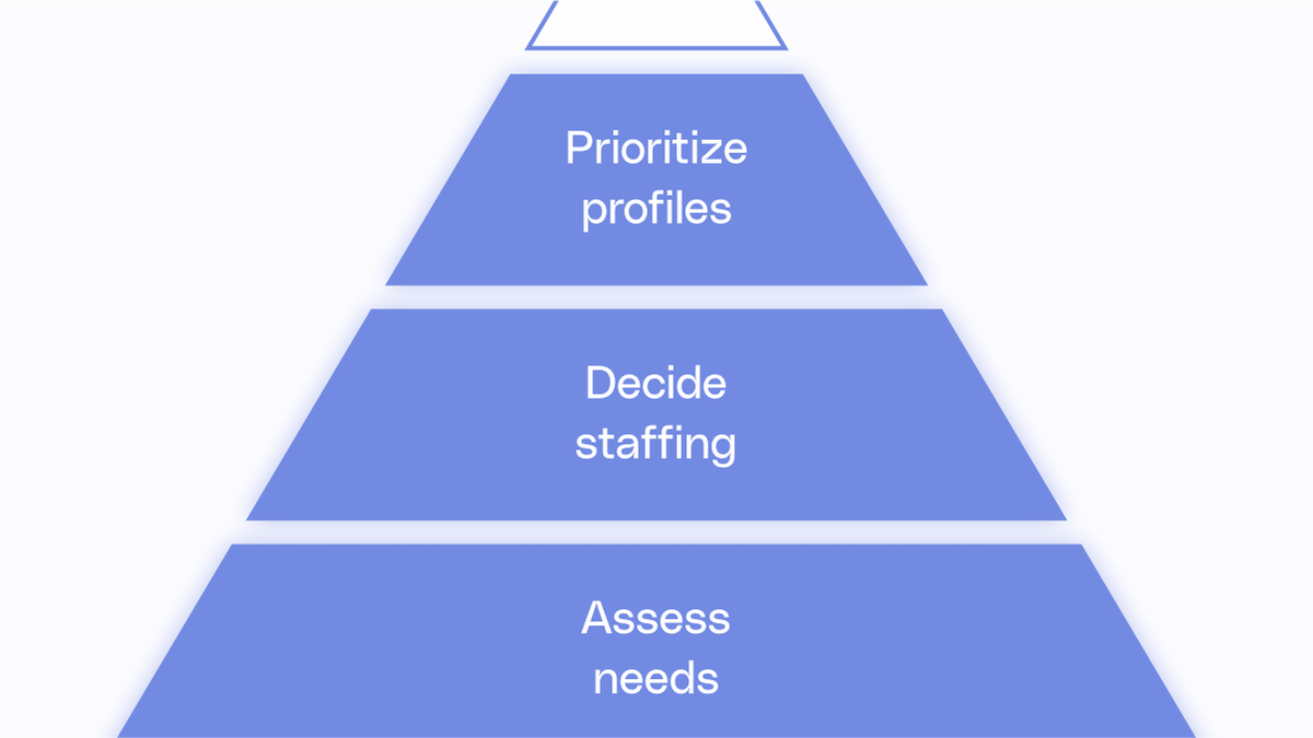 Staff your growth team