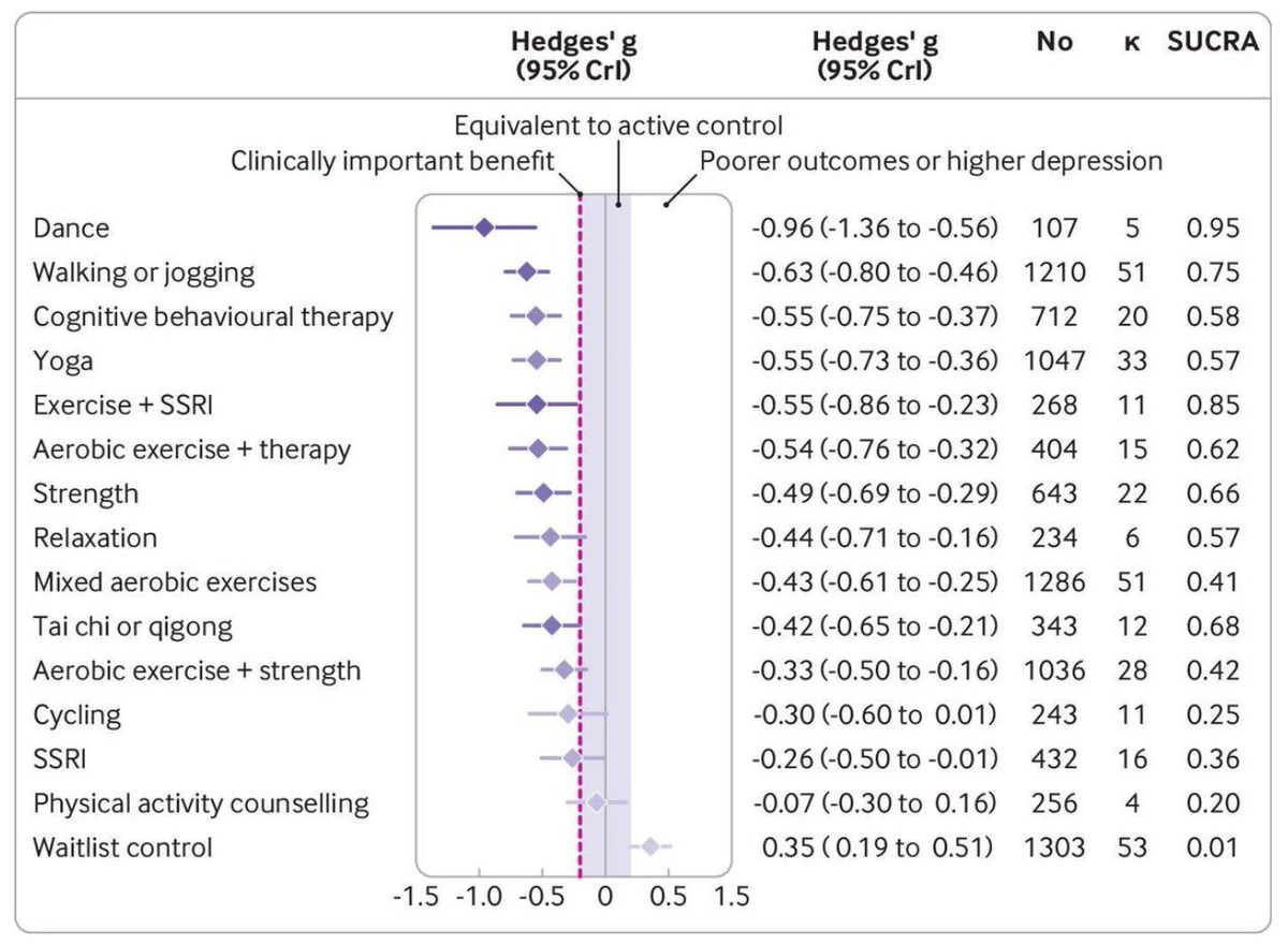 design-your-nervous-system-routine
