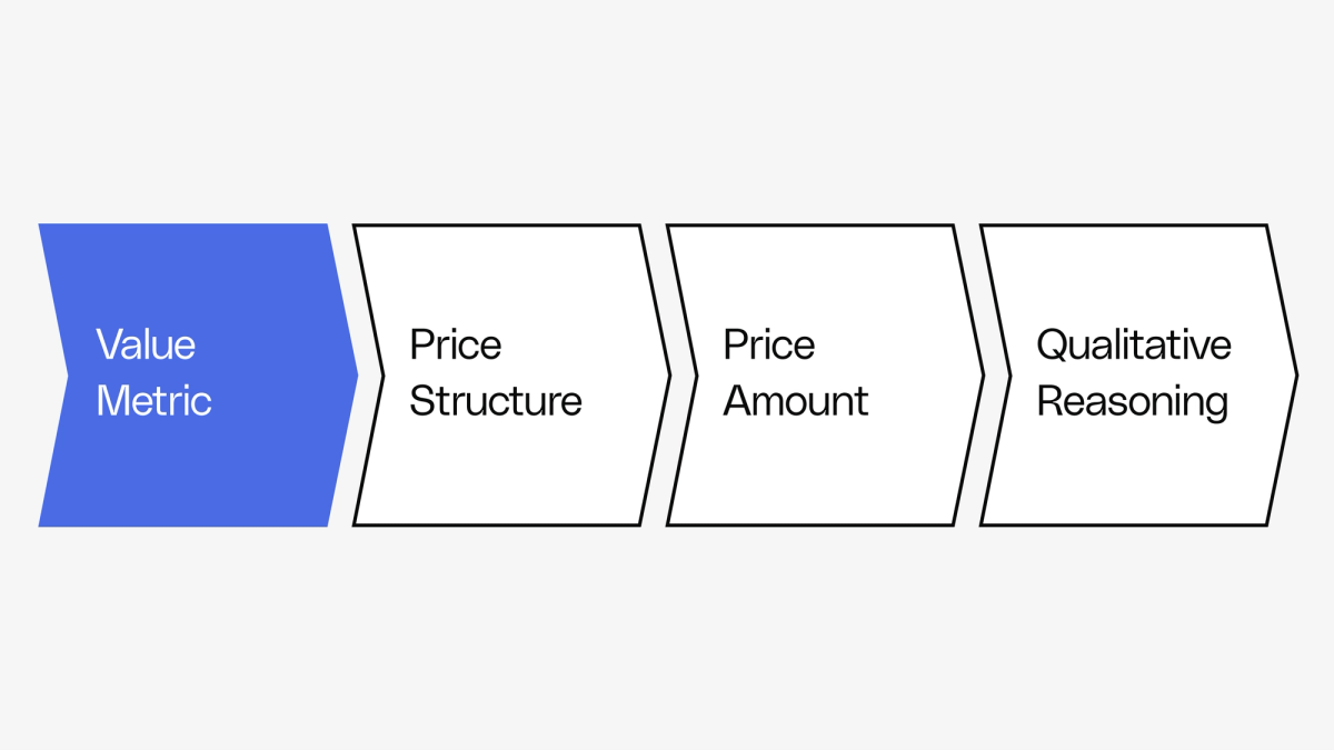 Define your pricing strategy