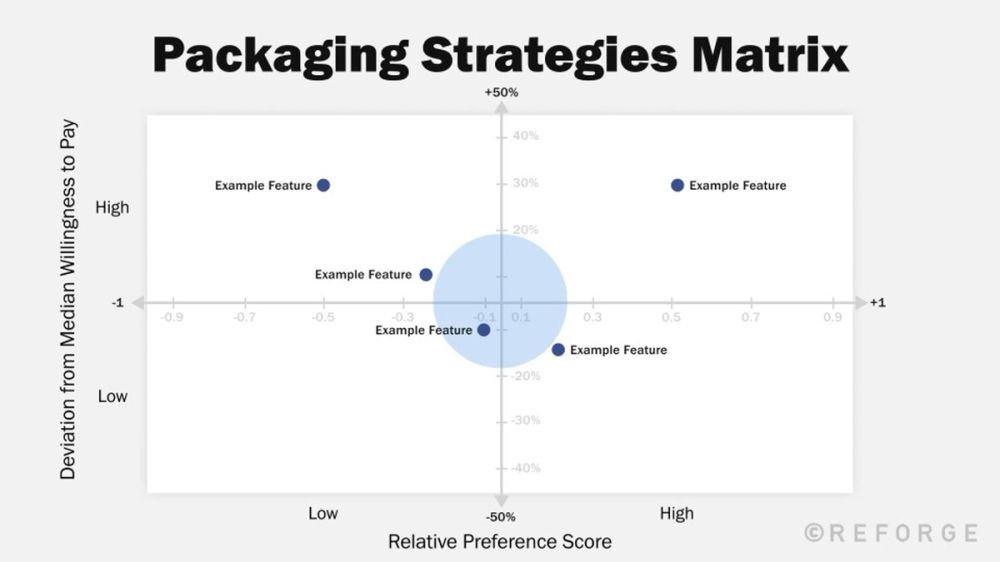 Enhance product packaging