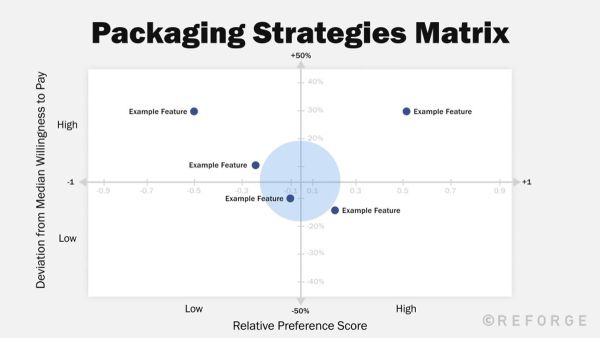 Enhance product packaging