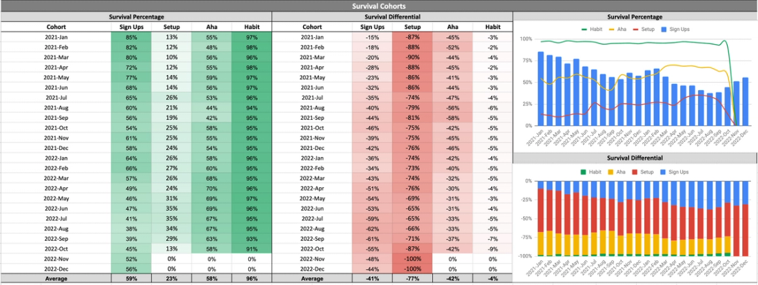 PLG System Architecture and Activation