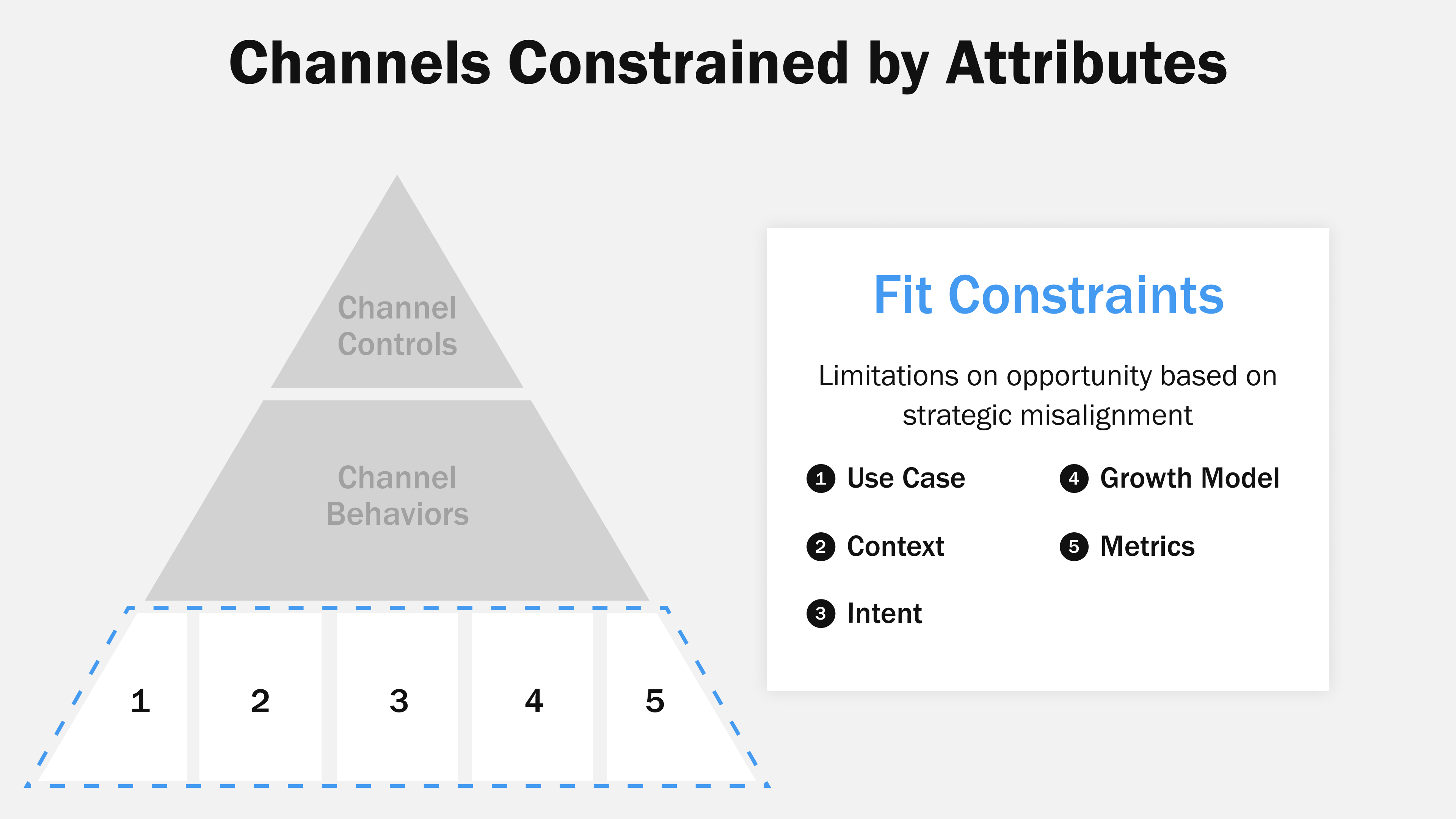 Mitigate marketing channel constraints