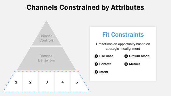 Mitigate marketing channel constraints