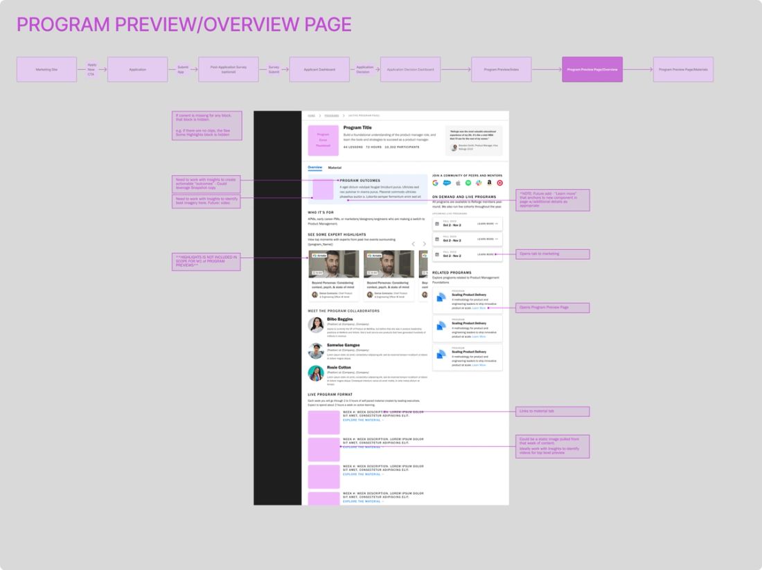 Design Documentation of CRO Experiment at Reforge