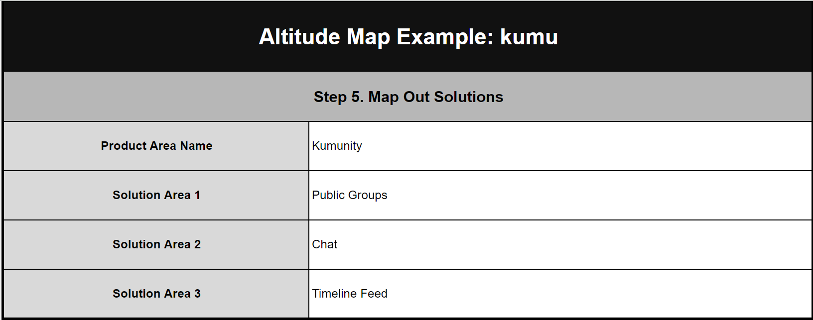 Altitude Map at kumu - Cc816f818e50db6accc2d52ec7bf3d9b0c506e0c 1632x643 