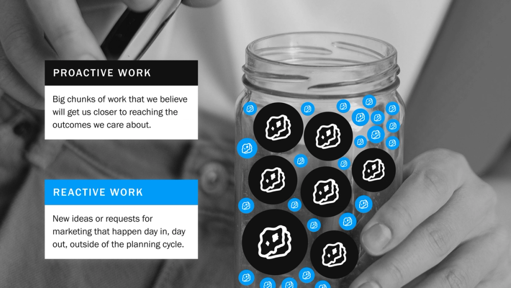 Manage marketing work