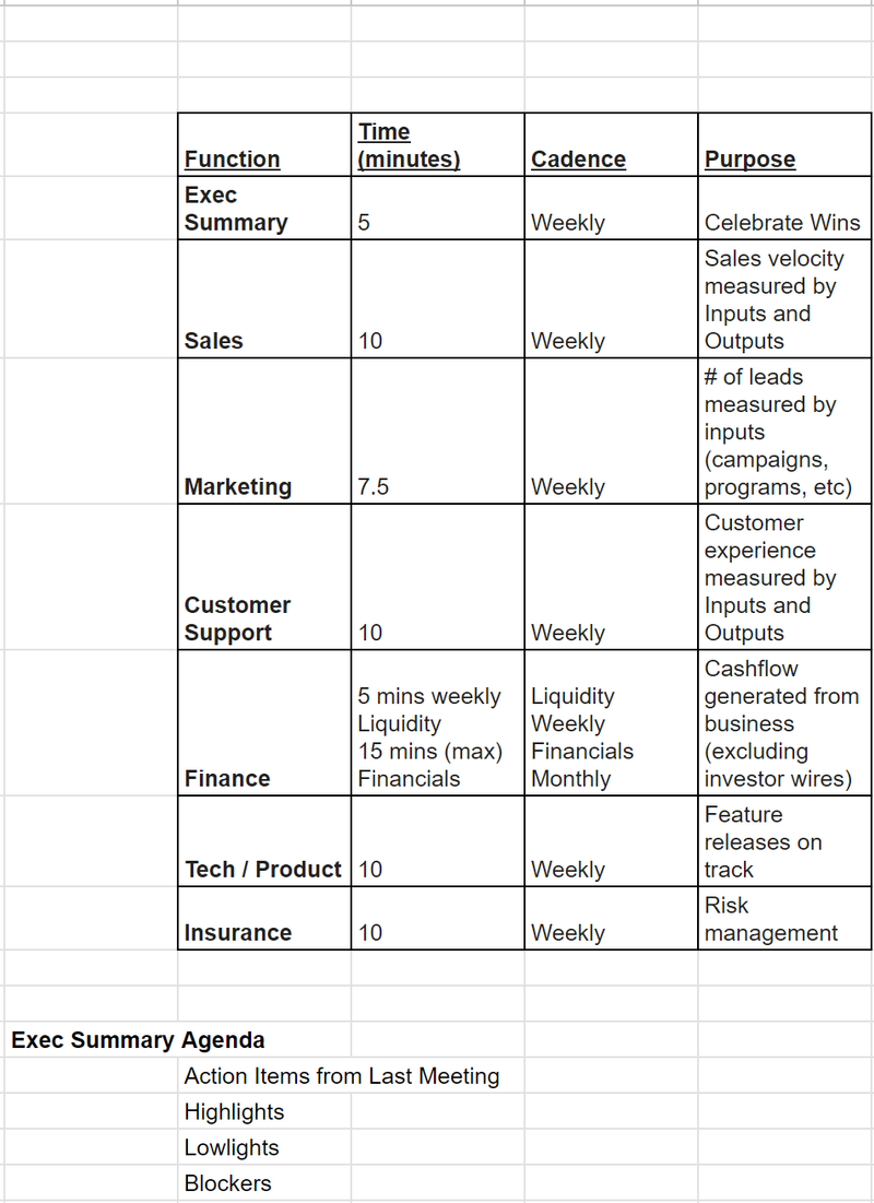 Weekly, Monthly, Quarterly, Annual Reporting Template and WBR Agenda by ...