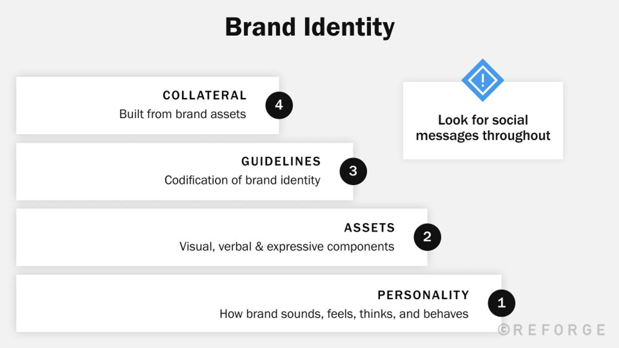 Engage with social and political issues for brand marketers