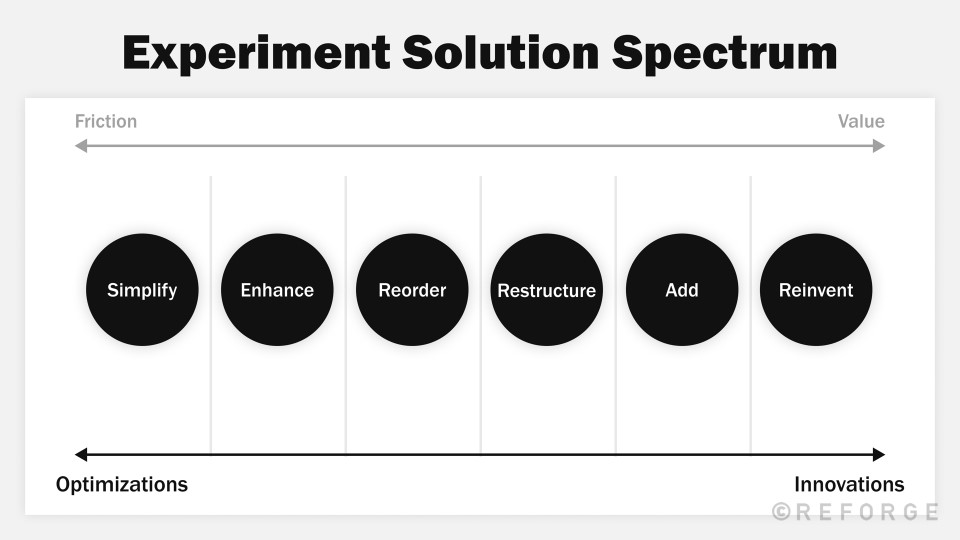 Generate solutions to test