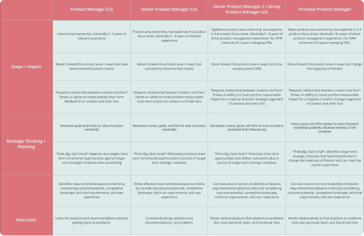 Job Leveling Templates and Examples Reforge Job Leveling Templates and Examples Reforge