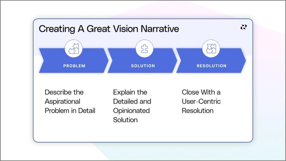3 Key Parts Of An Effective Product Vision — Reforge