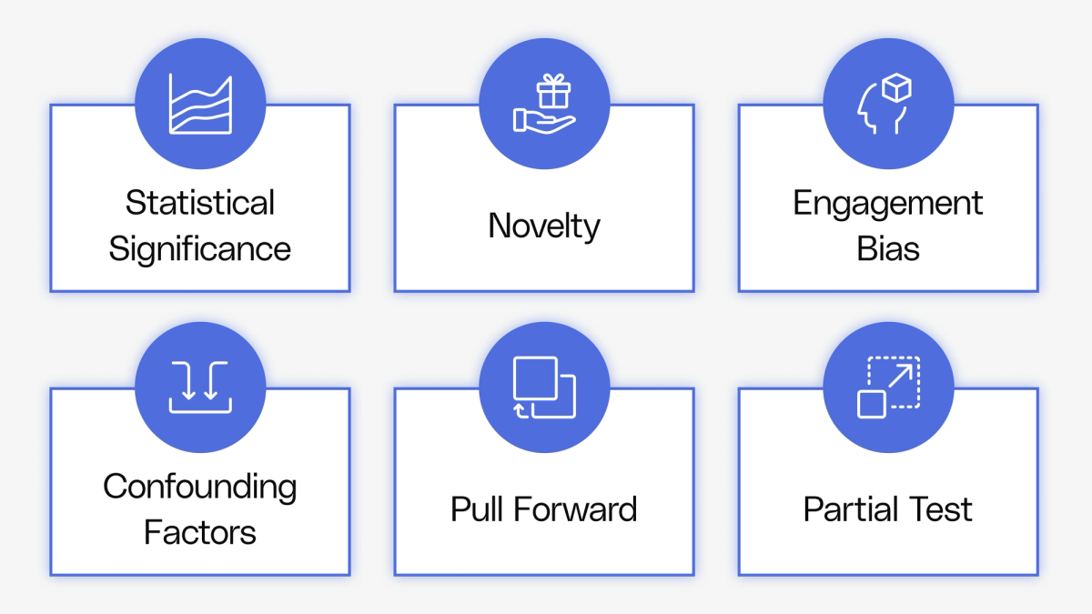 Estimate real-world impact from A/B test