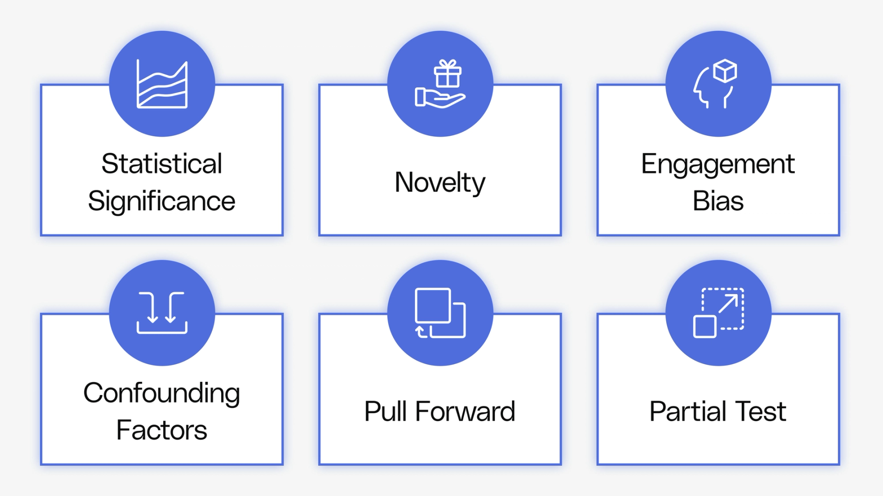 Perform A/B Bayesian testing