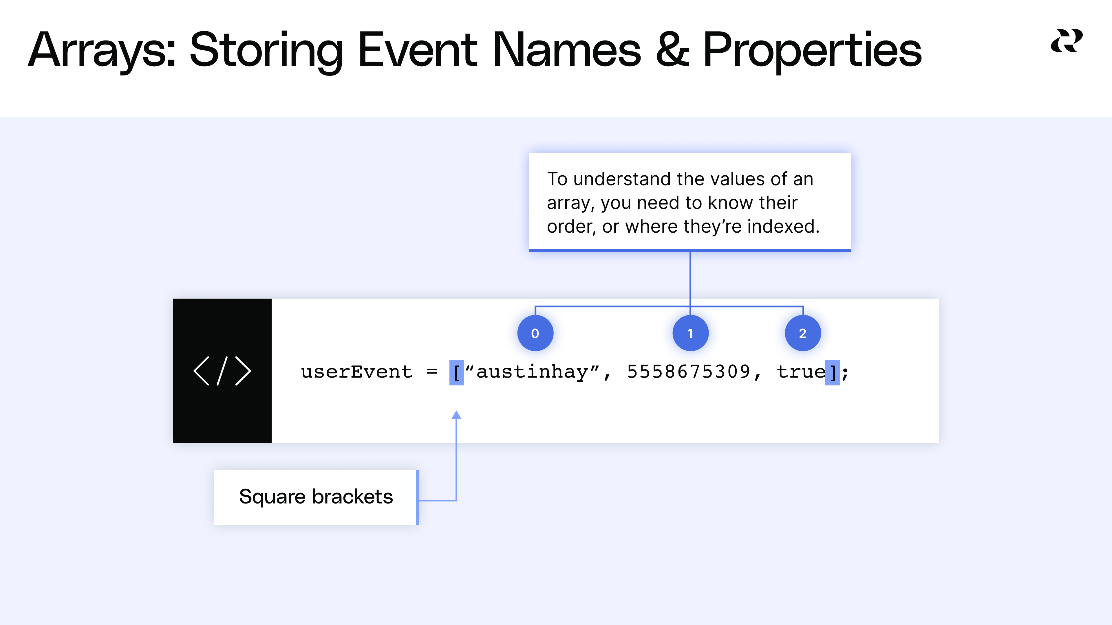 Grasp marketing technology data structure