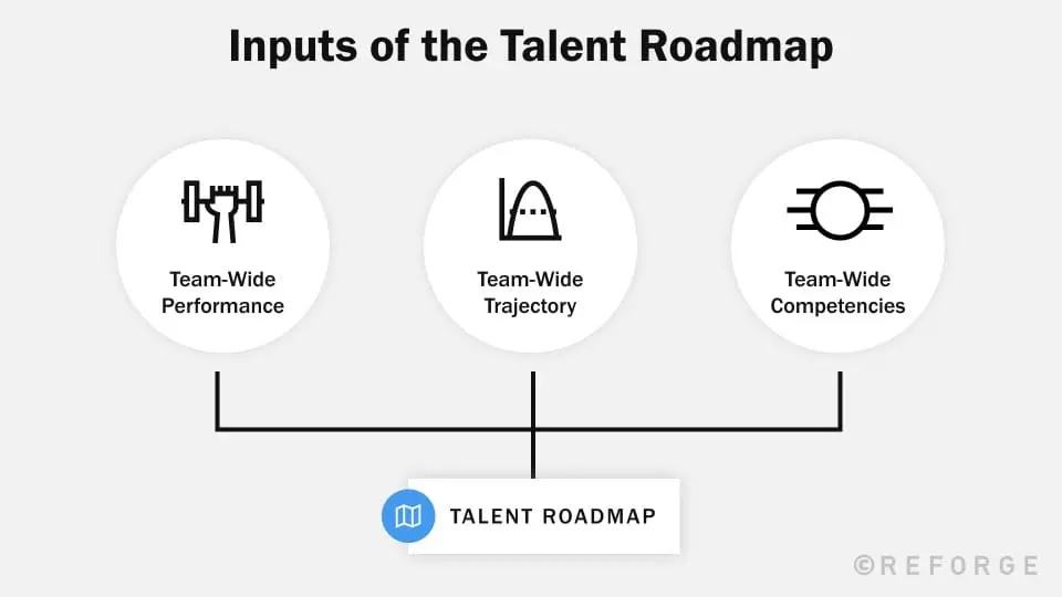 Develop a Talent Roadmap