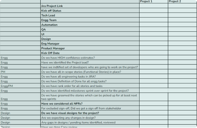 Engineering Program Update Template Engineering Management Templates and Examples - Reforge