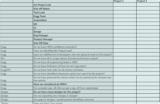 Kickoff Checklist Project kickoff meeting template from Reforge