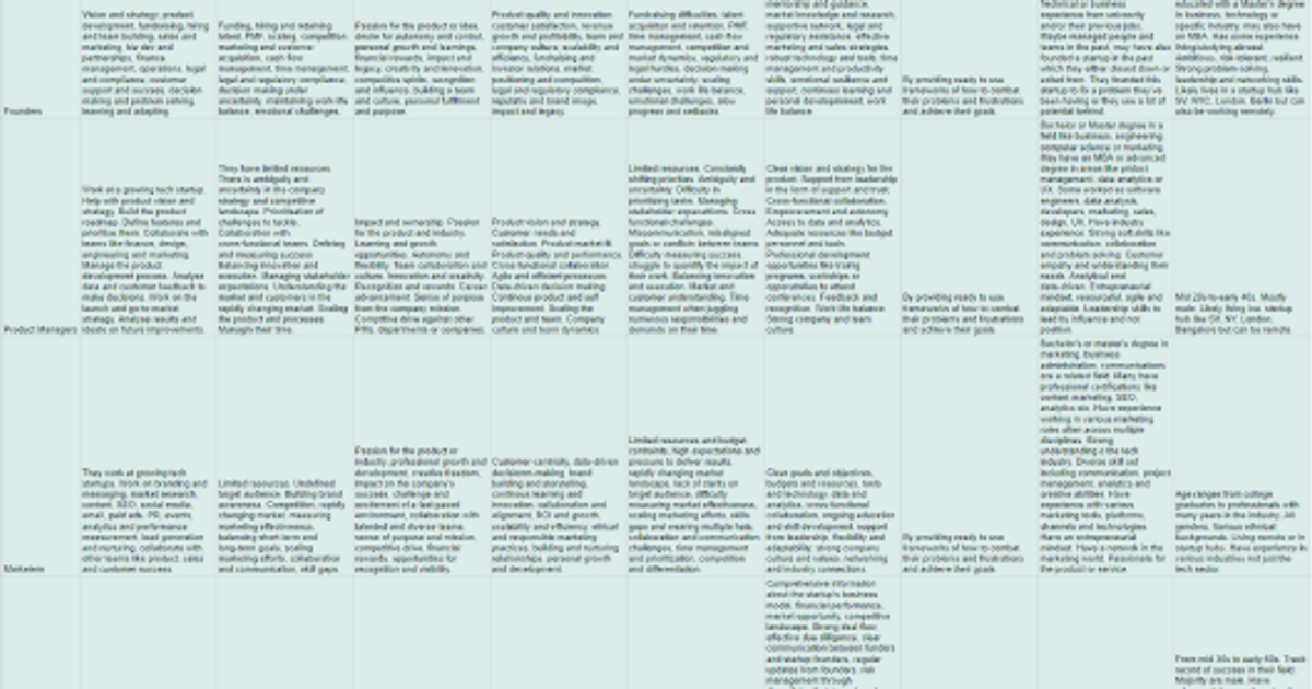 Thumbnail of Content Marketing Strategy Template by Tomek Duda