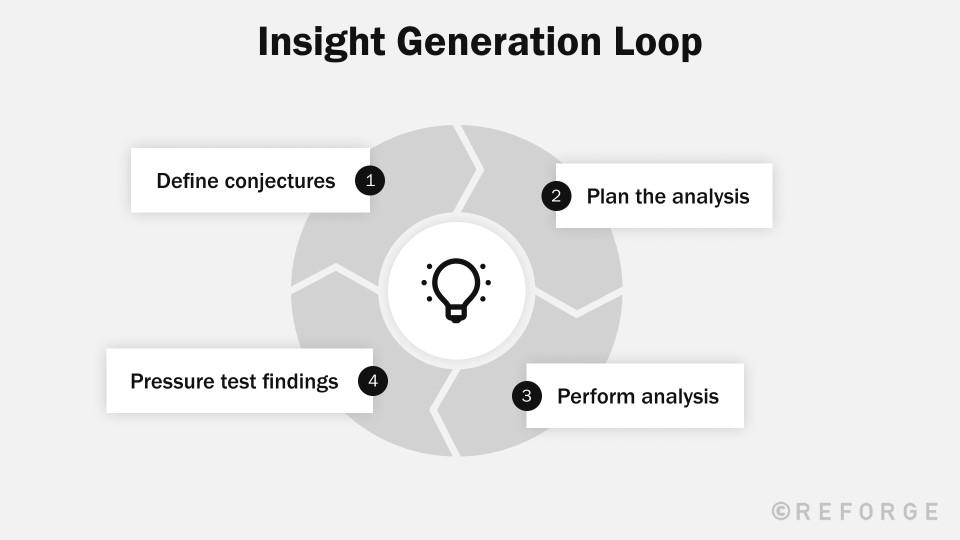 Generate data insights