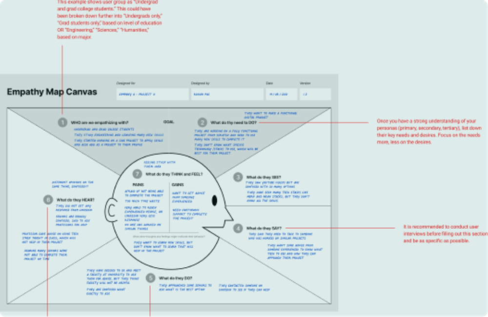 Image of Empathy map canvas by Rohan Pal