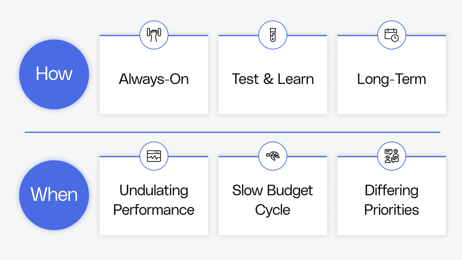 Build your upper-funnel investment case