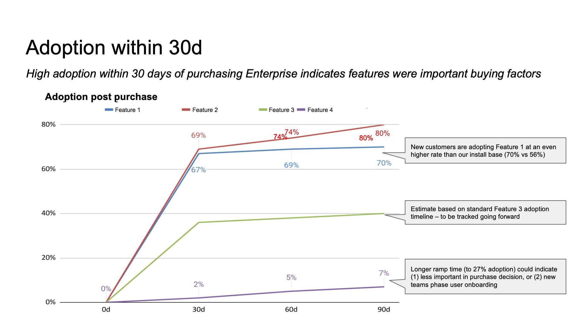 Enterprise Features Impact Review at Webflow Slide 5