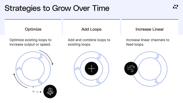 Existing Loop Improve acquisition