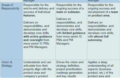 Career Ladder Templates and Examples - Reforge