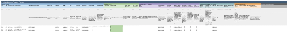 Product Launch Documentation at HubSpot