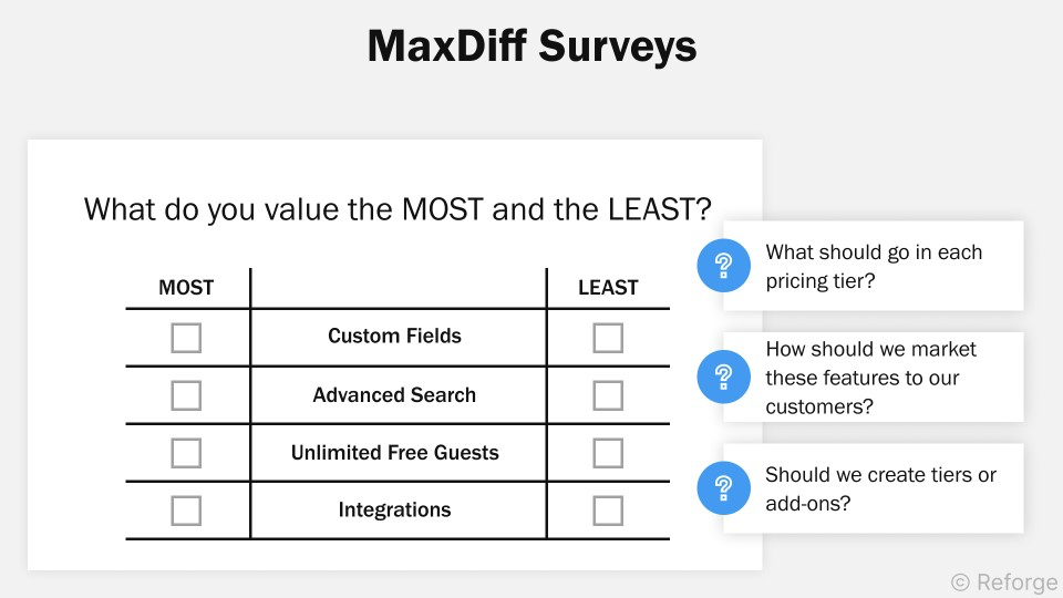 Conduct a max-diff pricing survey