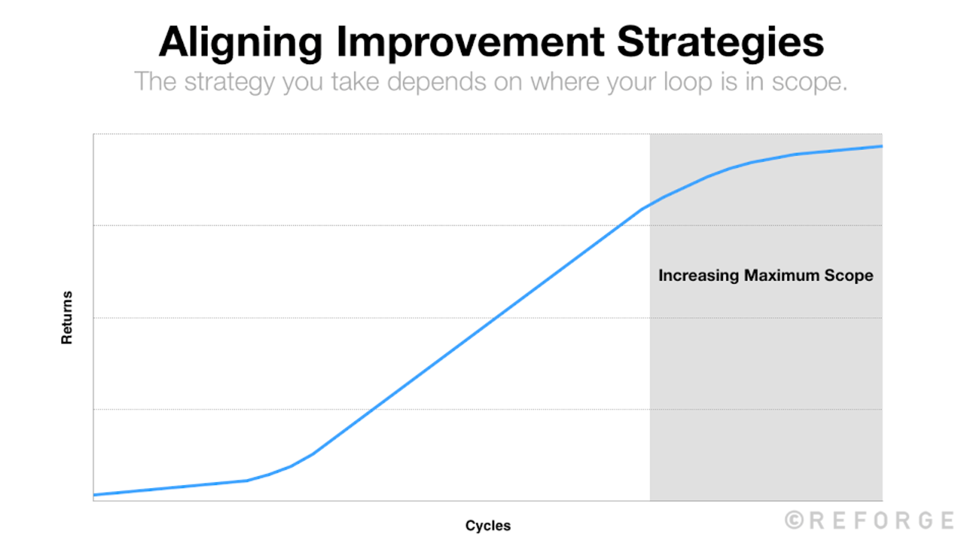 Expand your growth loops