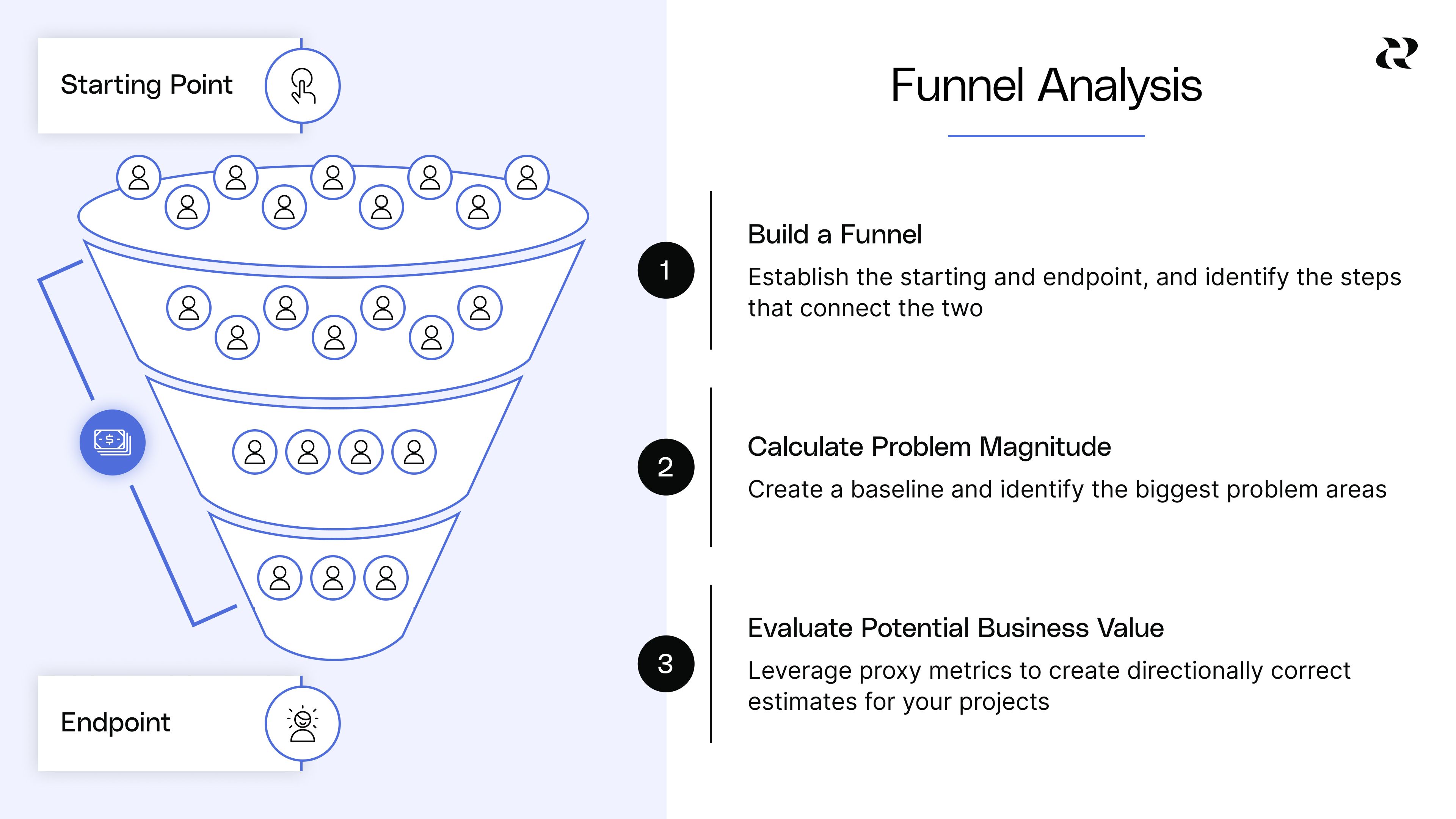 Problem Value Funnel Estimate business value for new features