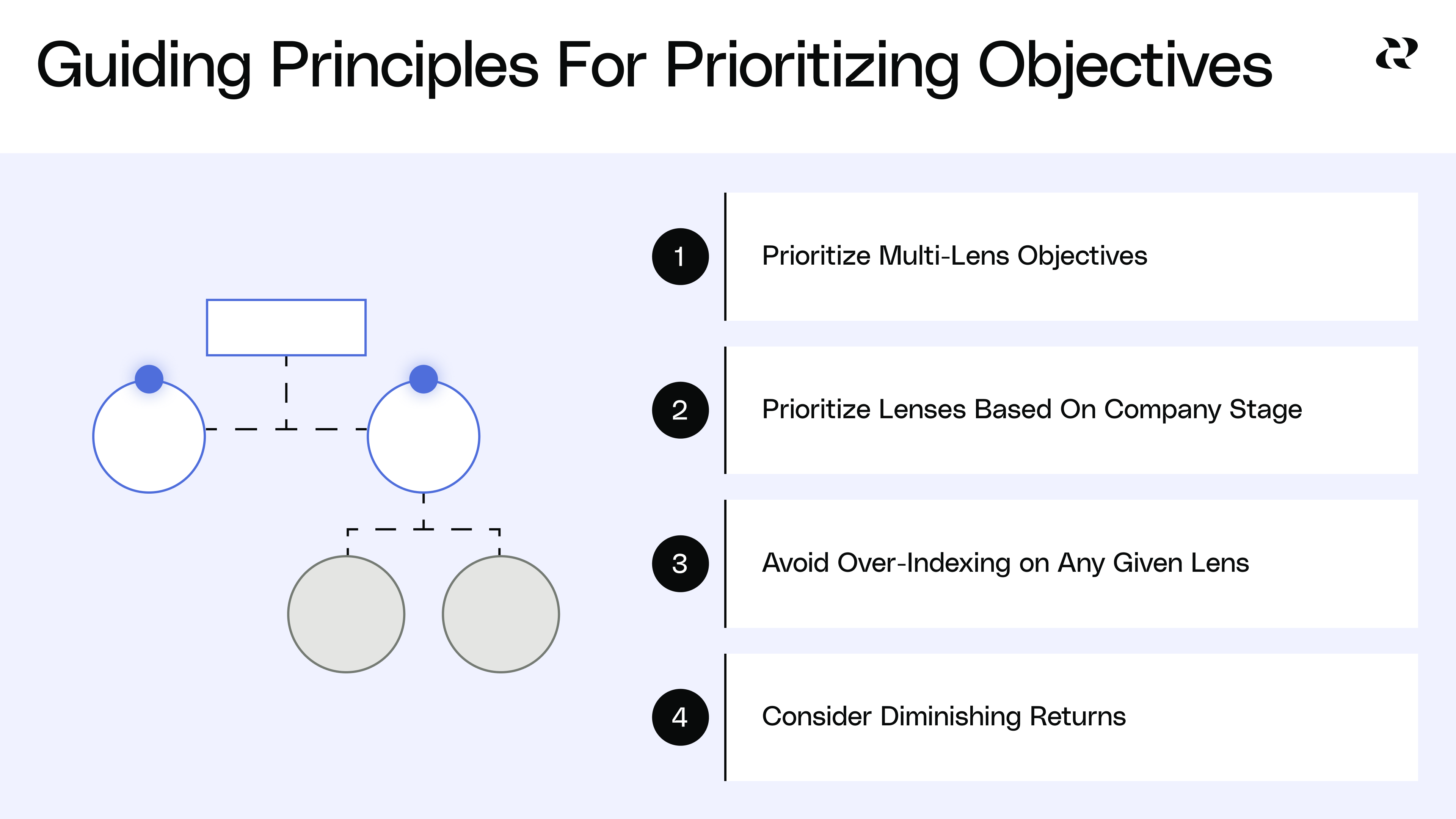 Prioritize your roadmap with 4D roadmapping