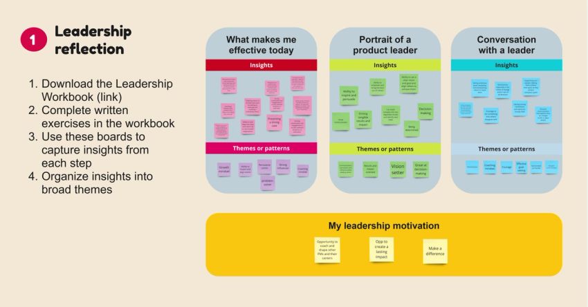 PM self-awareness canvas for building leadership skills