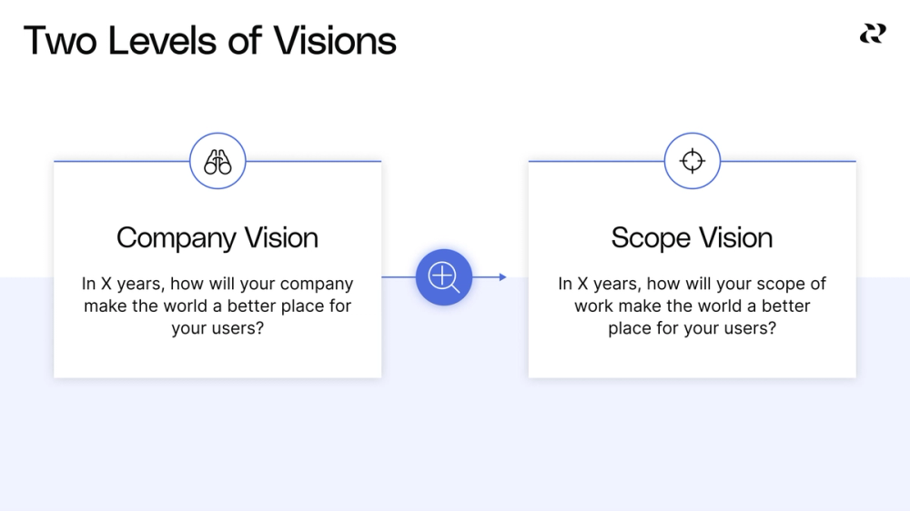 Scope Strategy Visual Articulate the vision for your scope of work