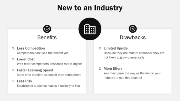 Evaluate emerging marketing channels