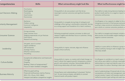 Professional Development Plan Templates and Examples - Reforge
