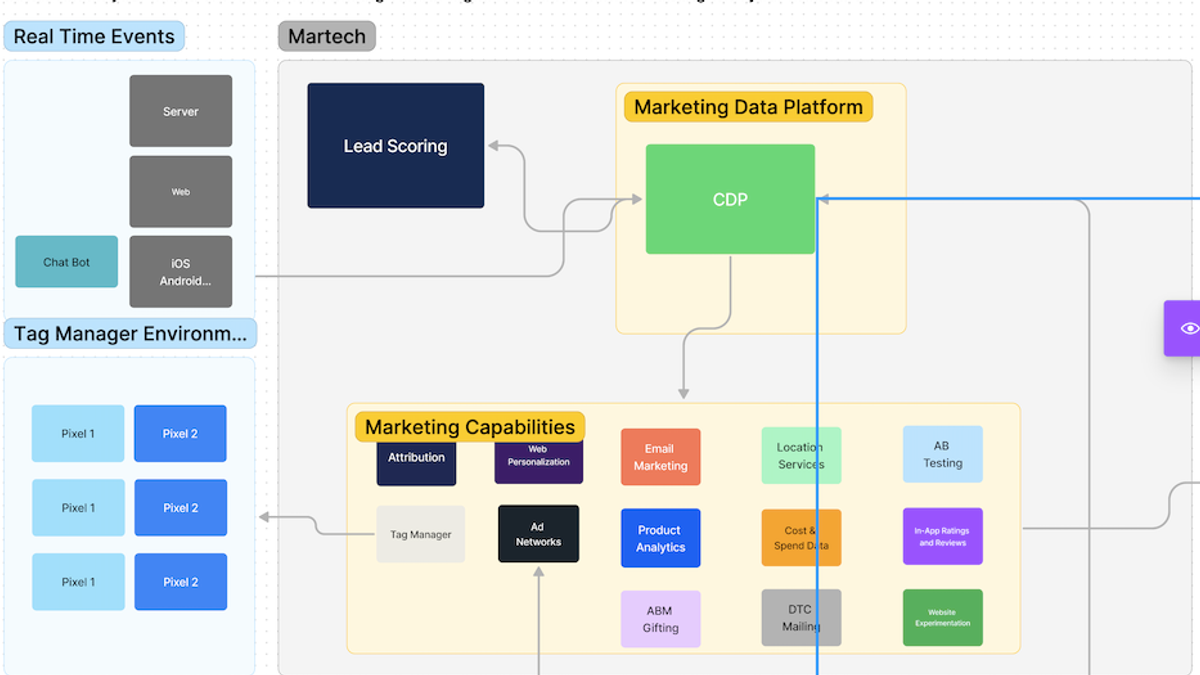 Infrastructure Diagram Templates and Examples - Reforge