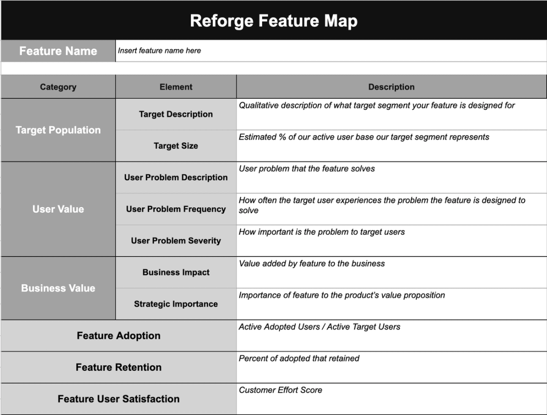 Feature Map template from Reforge