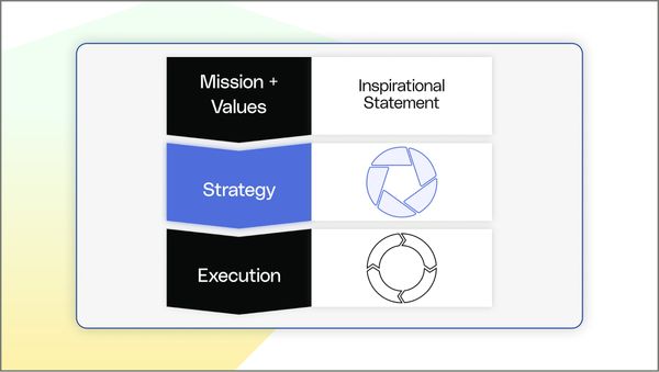 The Top 7 Free ROI Analysis Templates To Track Your Profits