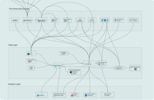 Tech Stack Templates and Examples - Reforge