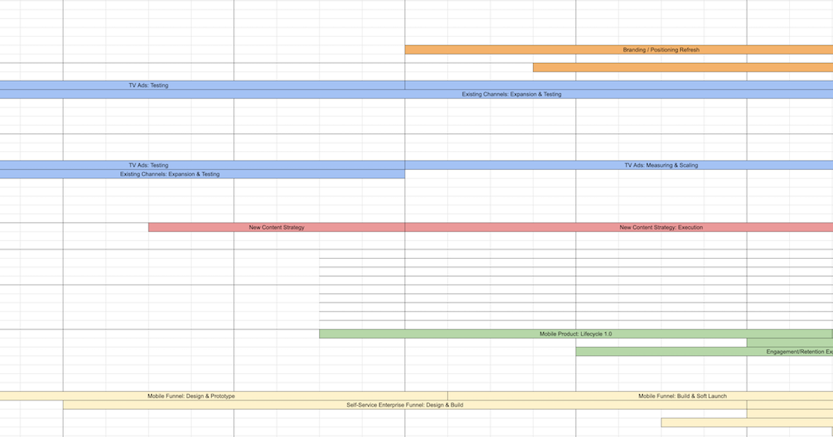 Rolling annual growth roadmap at Grammarly