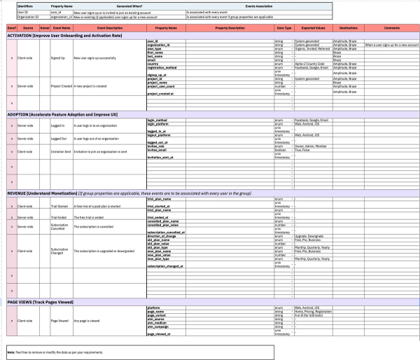 Fa Sample Tracking The Ultimate Product Data Tracking Plan by databeats