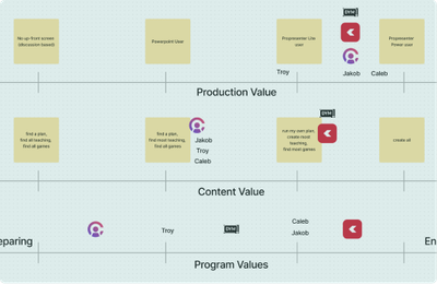 Feature bundle assessment template from Reforge