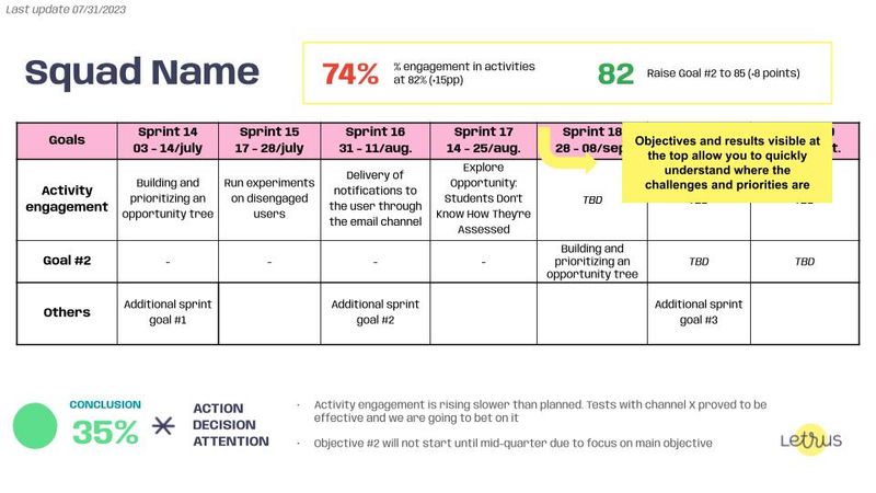 Squad One Page Report at Letrus