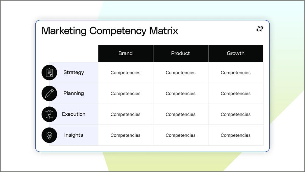 Build Better Marketing Teams with the Marketing Competency Matrix