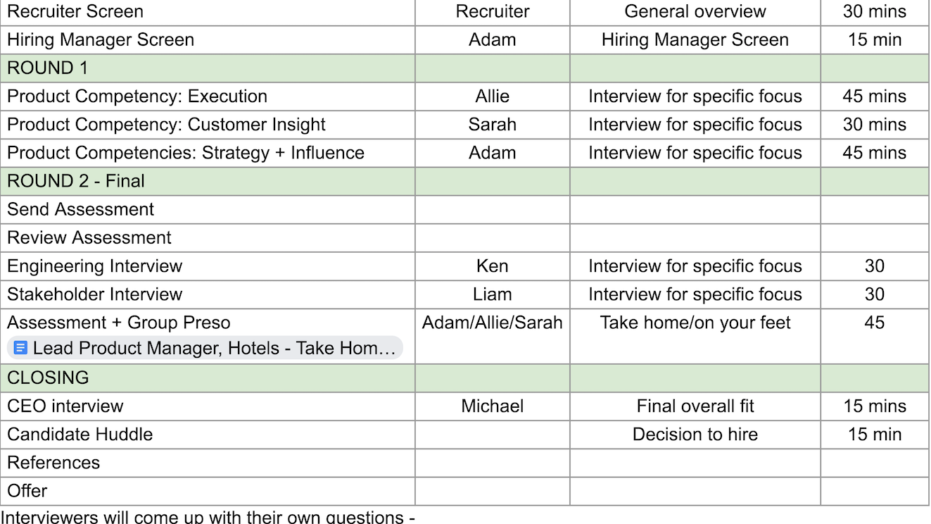 Shift Lead Interview Guide.pdf Interview Guide Templates and Examples - Reforge