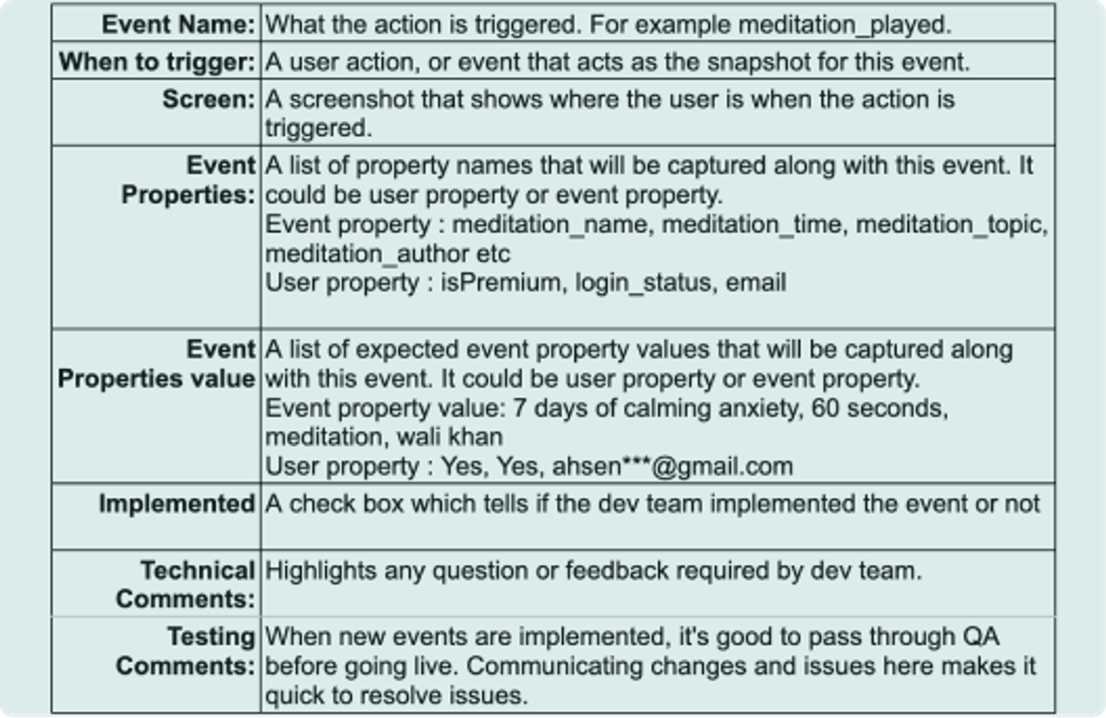 Event Planning Guide Templates and Examples - Reforge